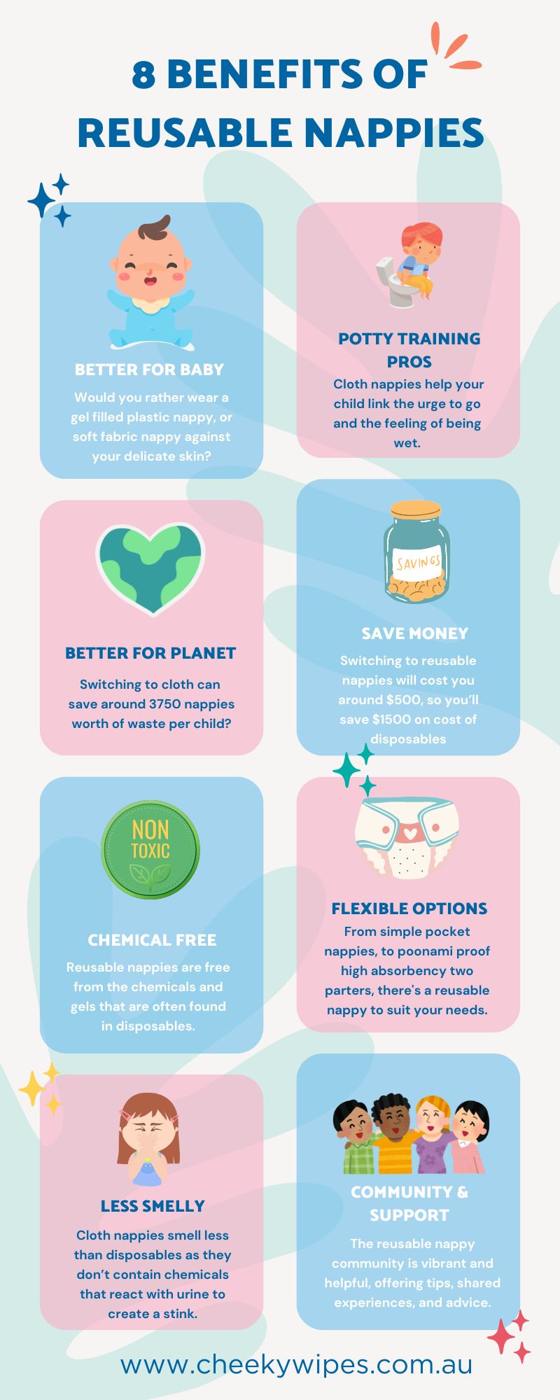 An infographic showing 8 benefits of reusable cloth nappies