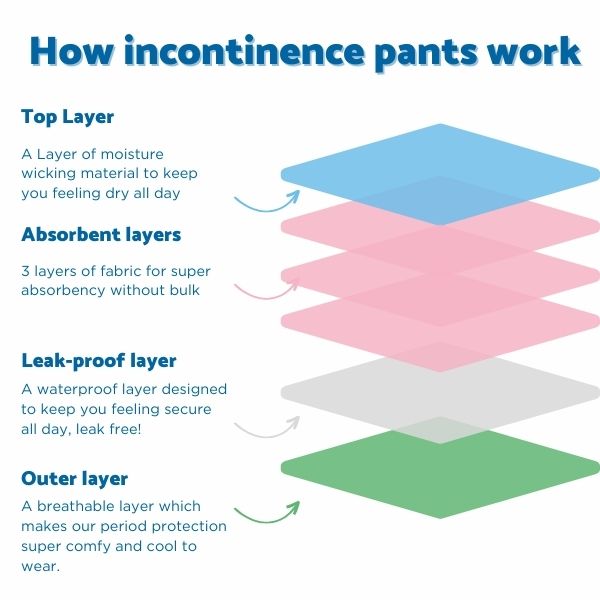 Incontinence Product Guide for Women